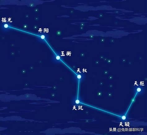 北斗七星移動|北斗七星（是北半球天空的重要星象，因七星曲折如斗得名）